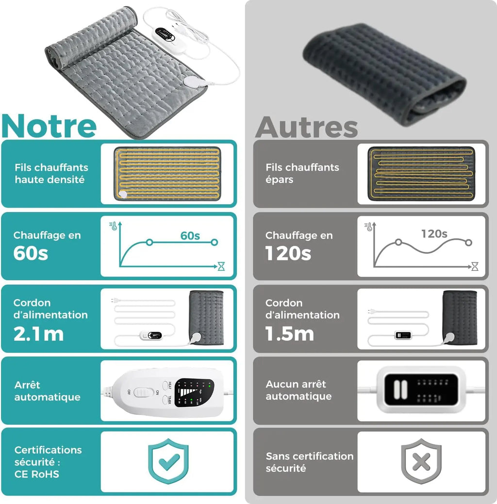 Coussin Chauffant Électrique ShoSens® – Chaleur Ciblée & Détente Instantanée