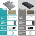 Coussin Chauffant Électrique ShoSens® – Chaleur Ciblée & Détente Instantanée