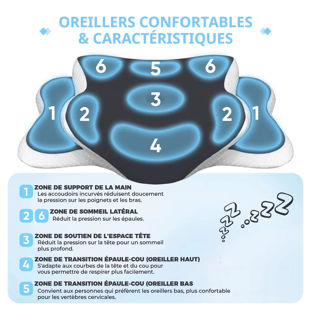 Oreiller Cervical Papillon 3D