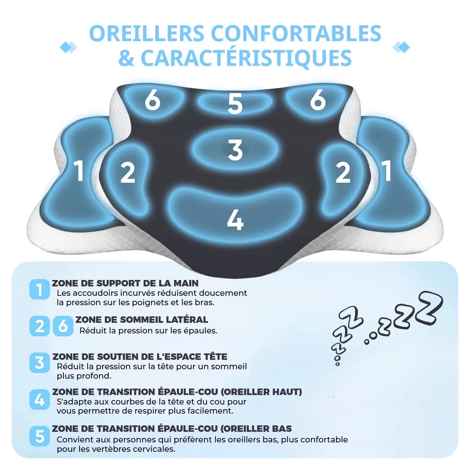 Oreiller Cervical Papillon 3D